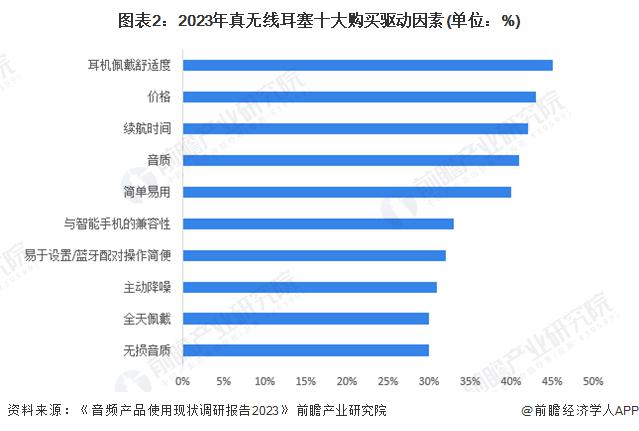 者需求及趋势分析 市场逐渐成熟适用人群不断扩大m6米乐app2024 年中国开放