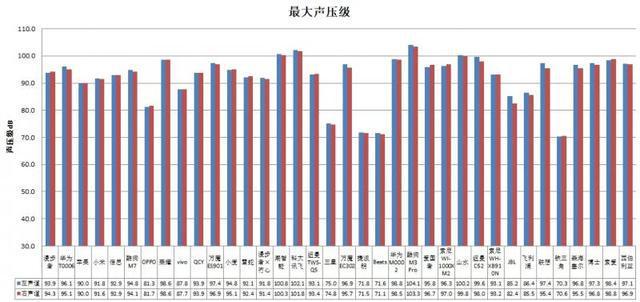 长时间开最大音量易伤听力米乐m636款无线款耳机(图2)